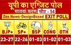 UP Election Result