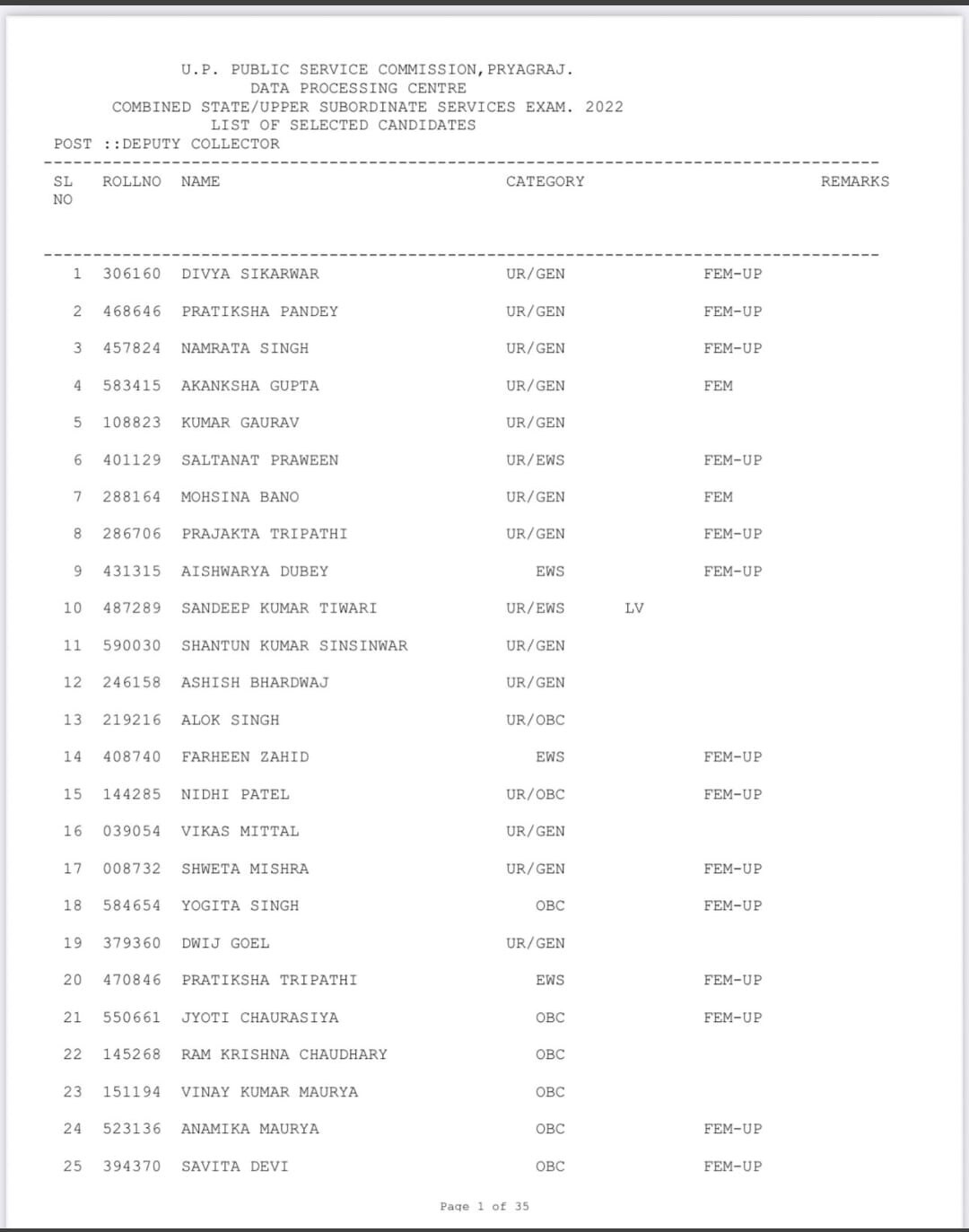 UPPSC PCS 2022 Result