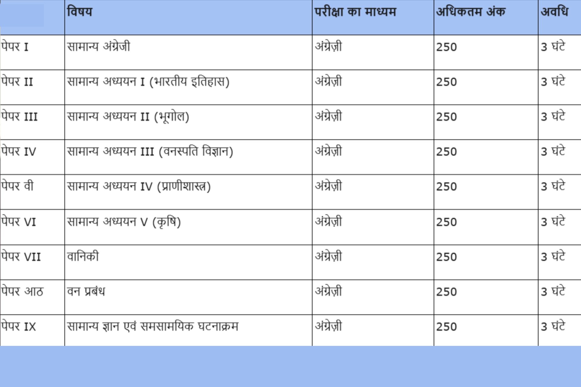 यूपीएससी