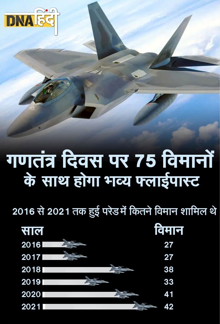 Republic Day Fly Past