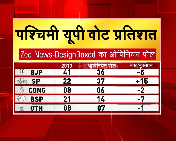 opinion poll