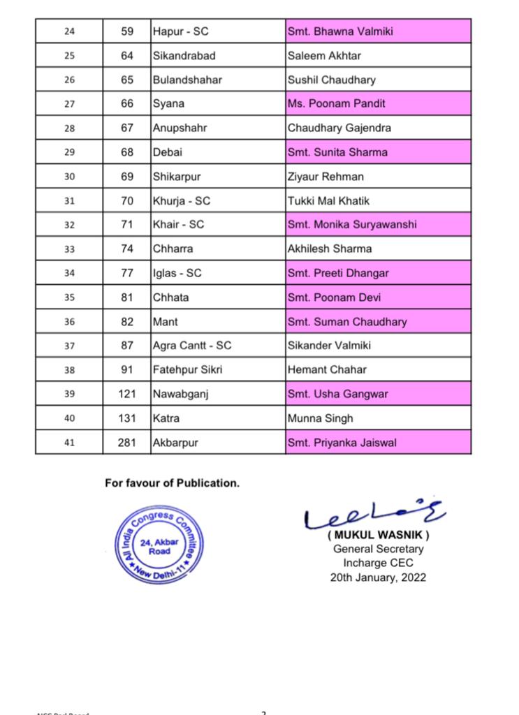 congress list 2