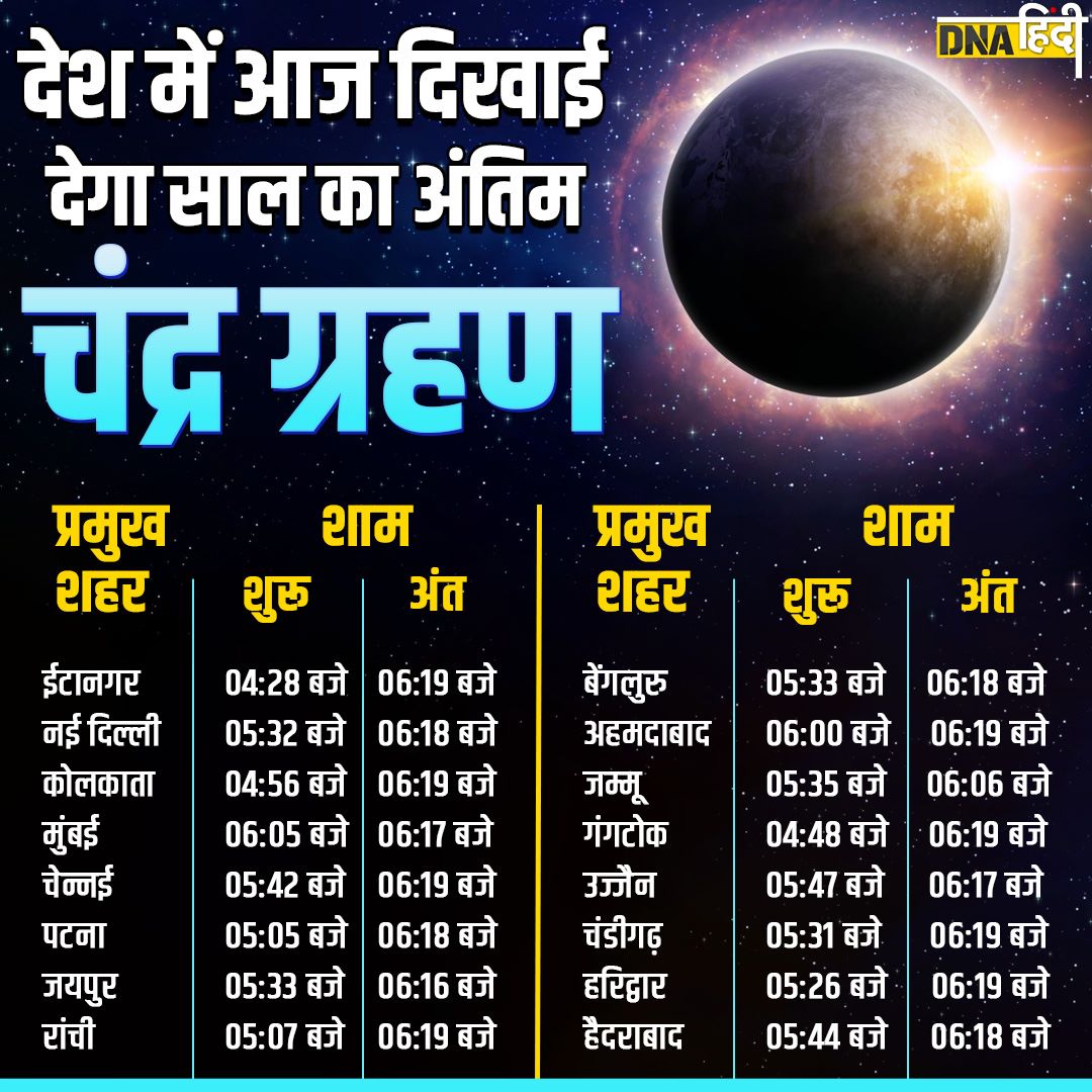 know your city chandra grahan timing