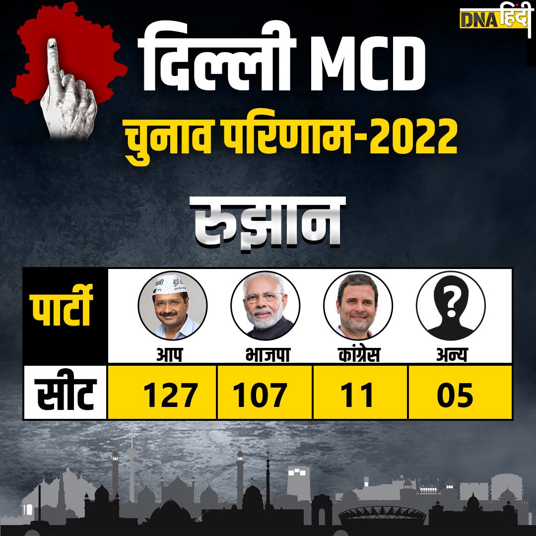 MCD Election Result Live