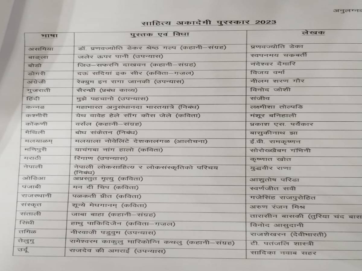 Sahitya Akademi Award 2023 Winner List