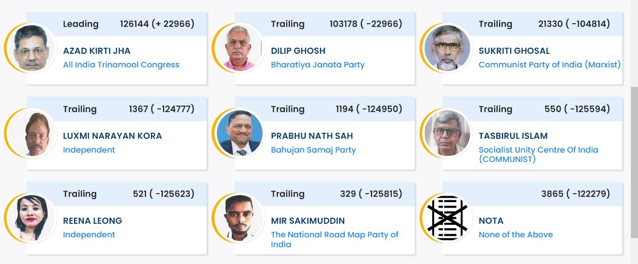 वर्धमान-दुर्गापुर लोकसभा सीट से कीर्ति आजाद.