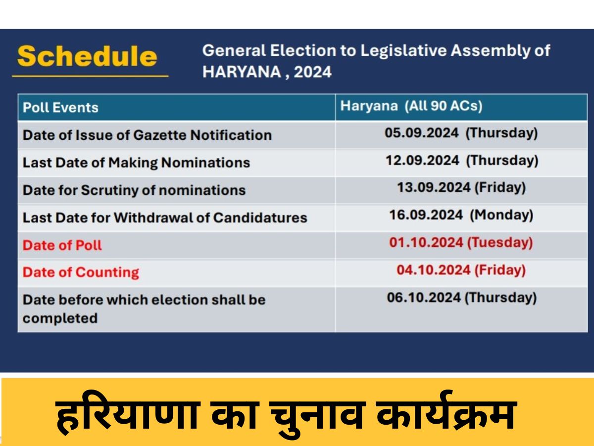 haryana assembly polls schedule