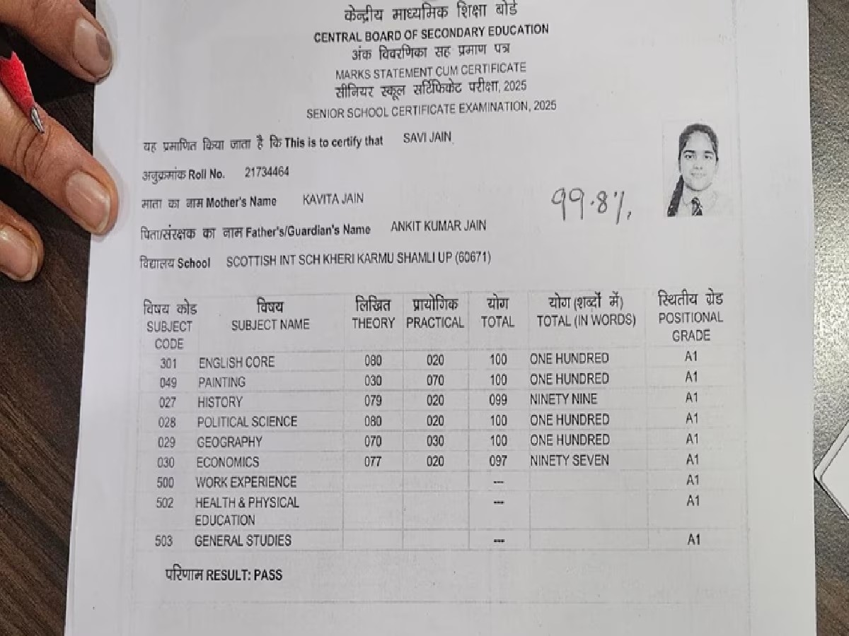 Savi Jain Marksheet