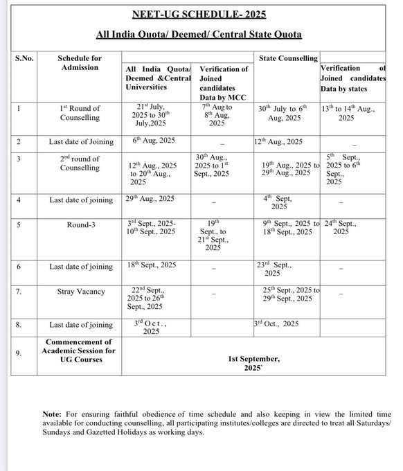 NEET UG Counselling 2025