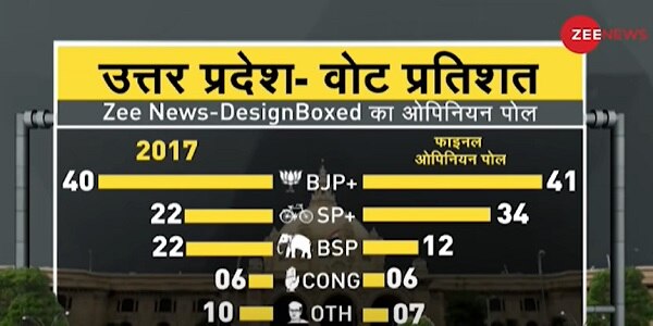 Voter Share