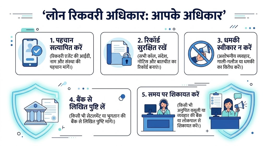 बैंक लोन रिकवरी के नियम जानते हैं