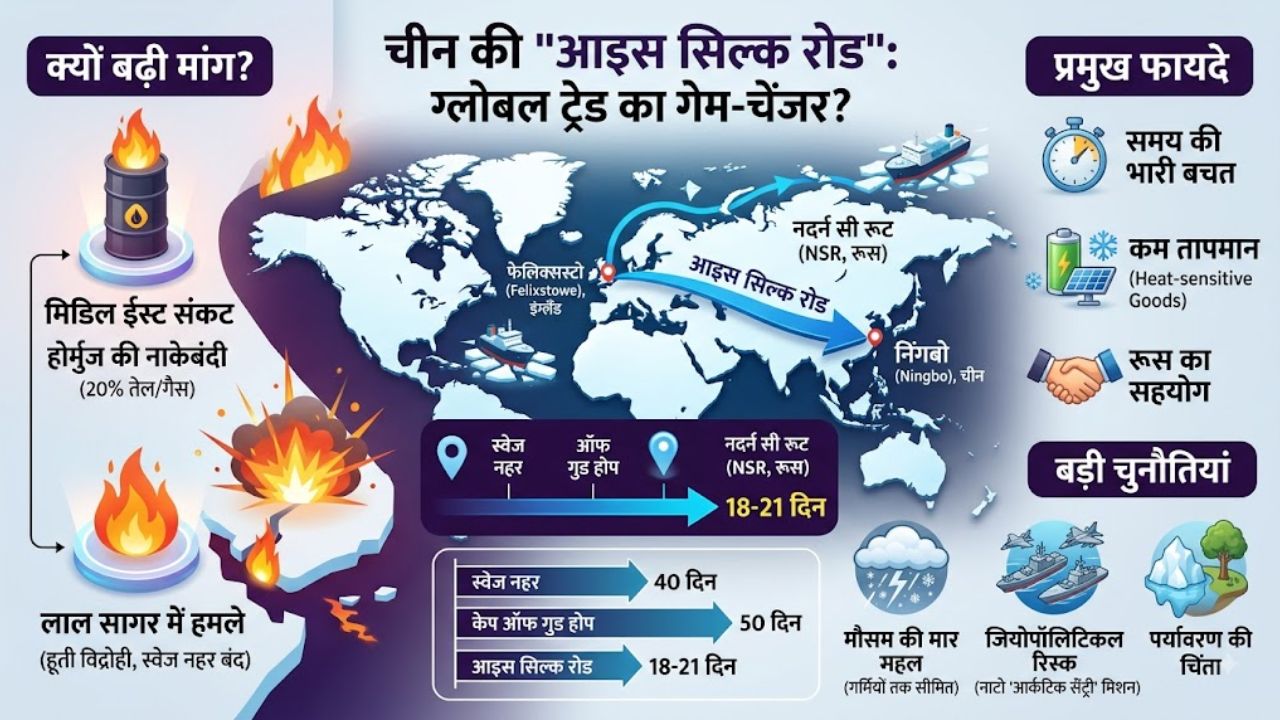 चीन ने बनाया व्यापार के लिए बनाया नया रास्ता