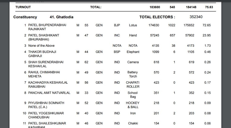 Ghatlodia Assembly constituency