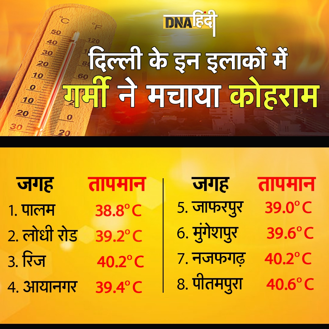 Temperature in Delhi 
