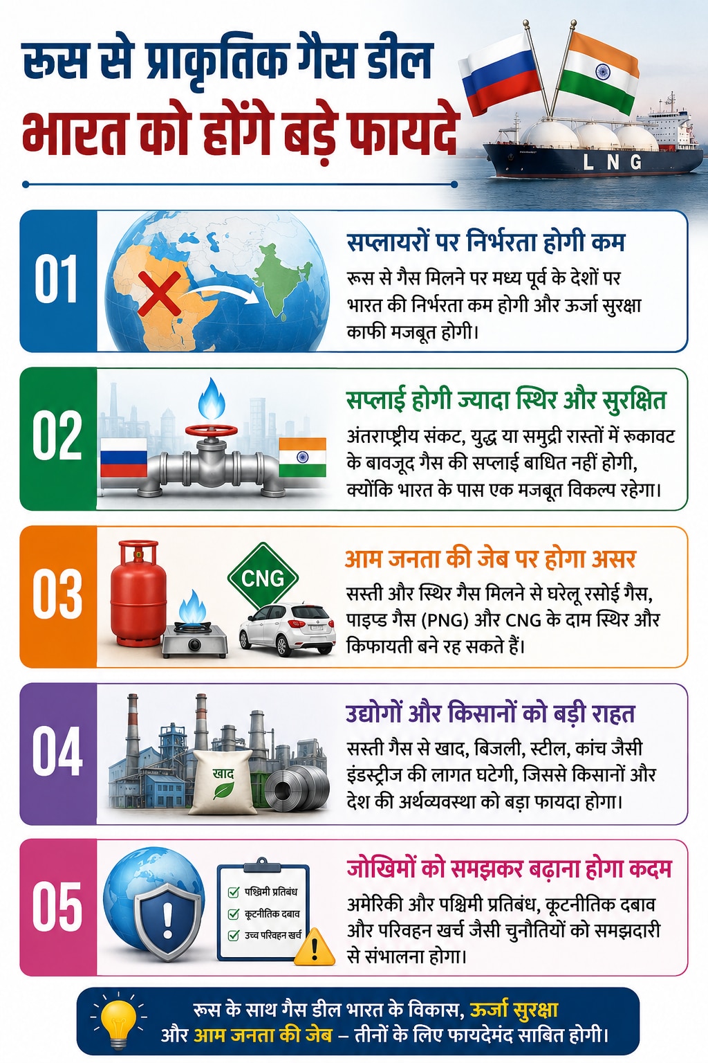 india russia gas deal