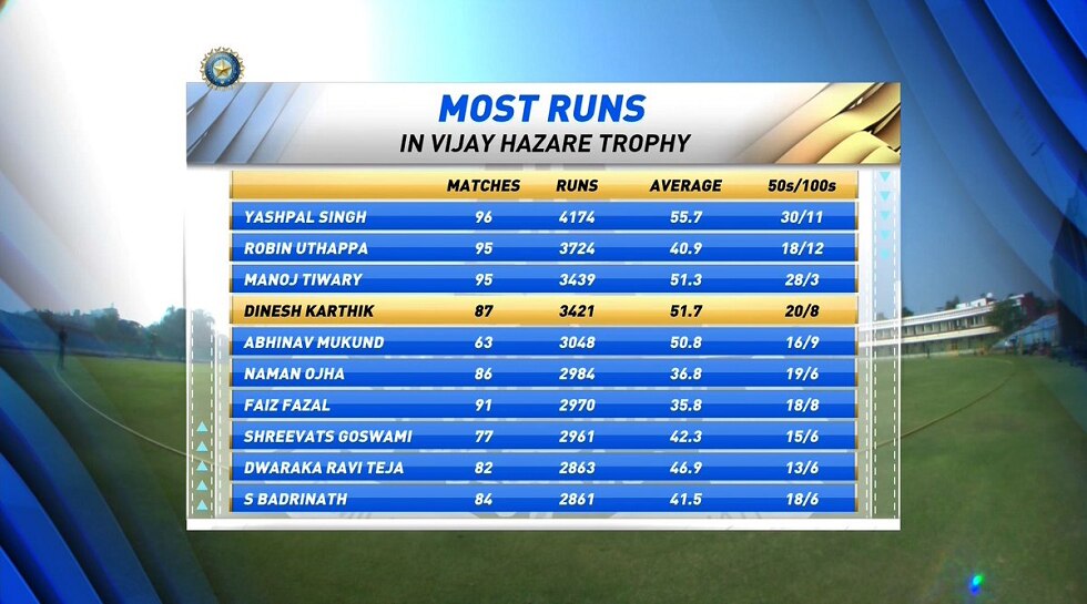 dinesh karthik