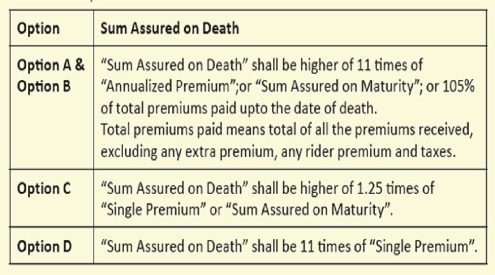 lic dhan sanchay life insurance plan