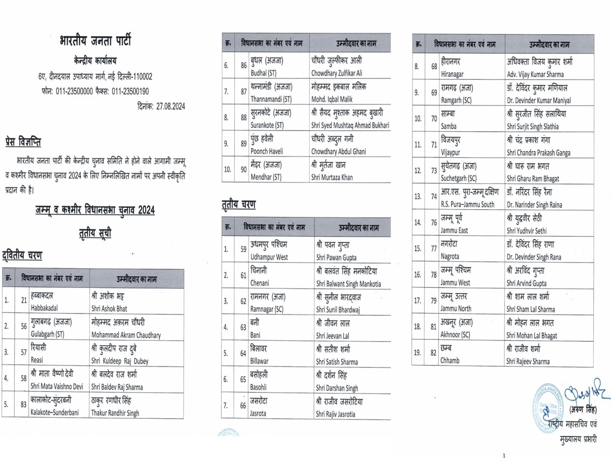 BJP candidates third list