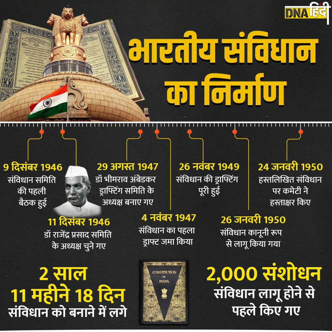 Making of Indian Constitution