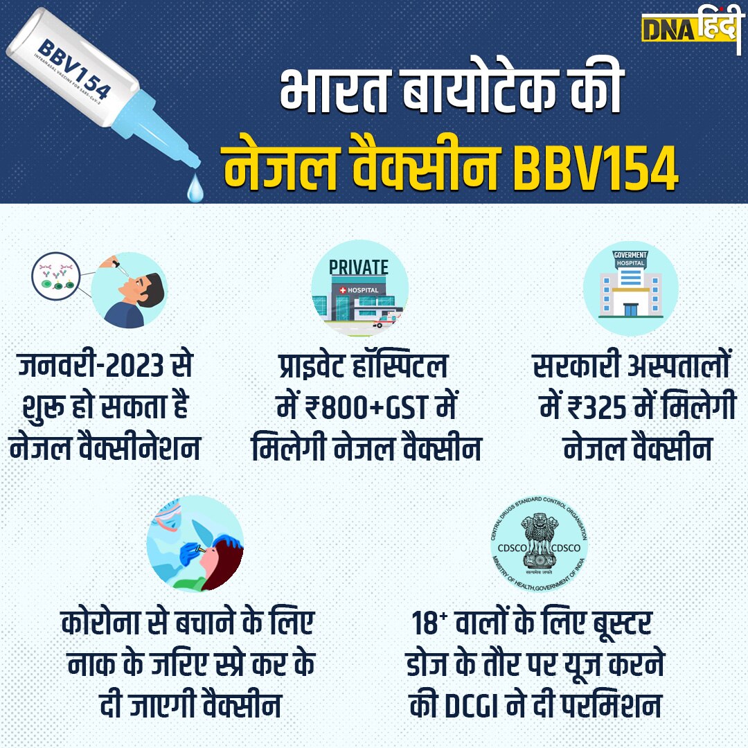 bbv154 intranasal vaccine details