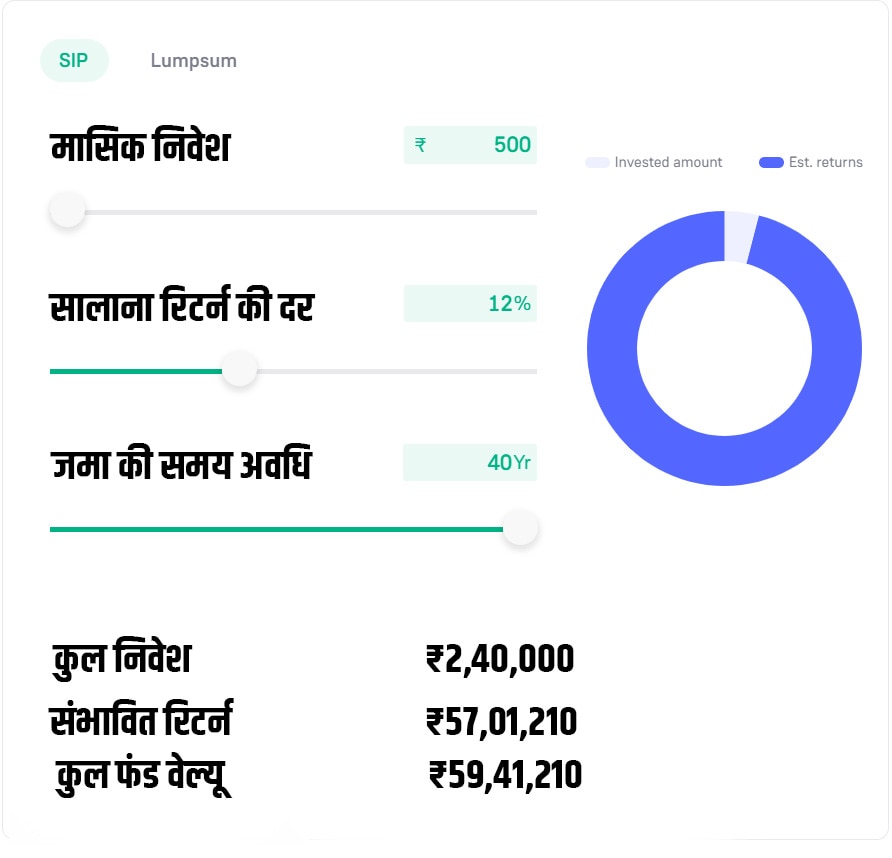 SIP Calculation