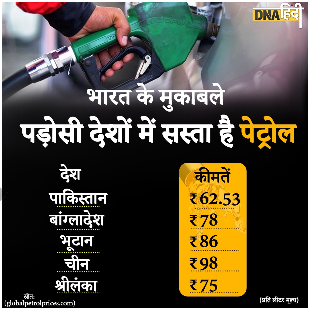 Petrol-Diesel Price 