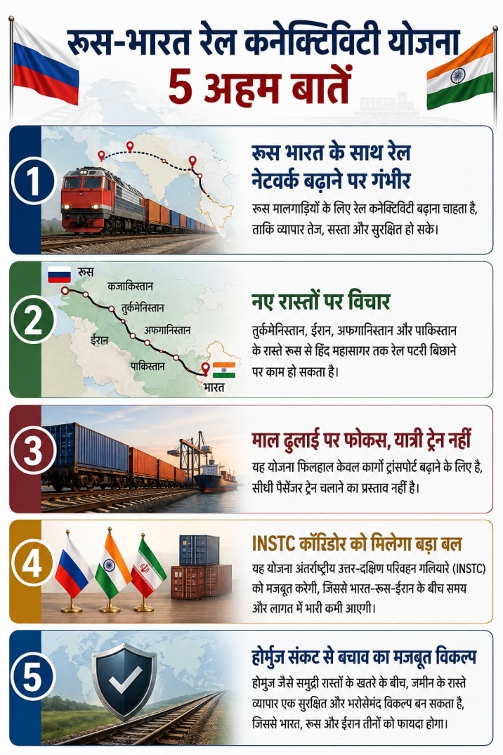 india russia train
