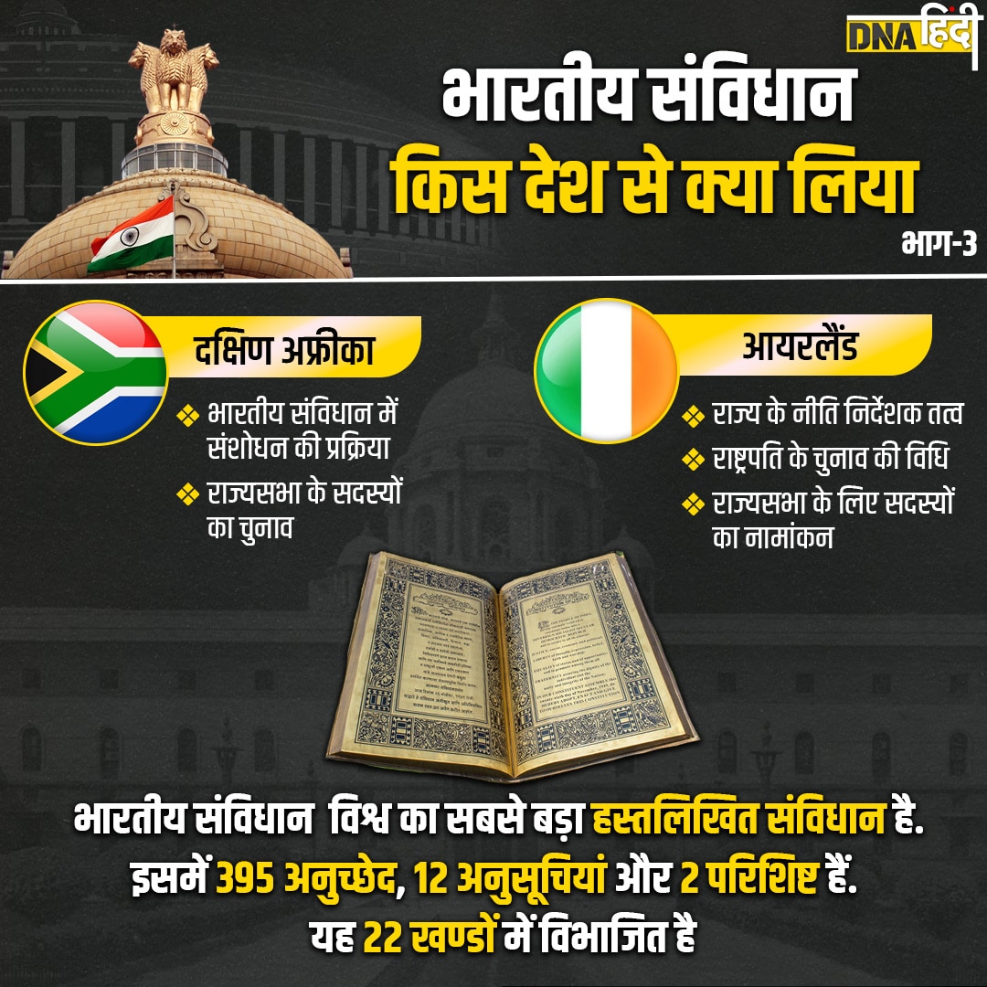 Sources of Indian Constitution