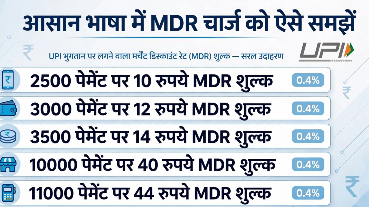 UPI Payment rule