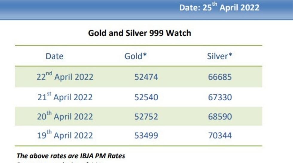 Gold Rate