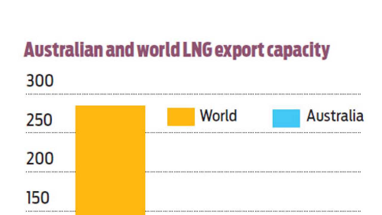 Policy watch Finally, a push for gas policy change