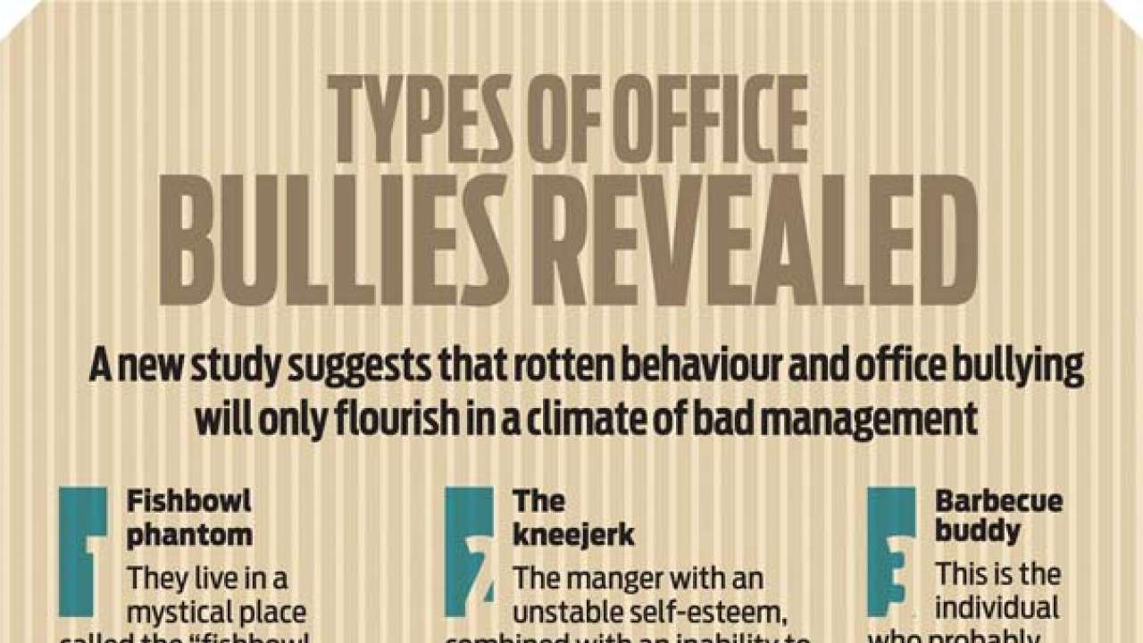 office bully behavior