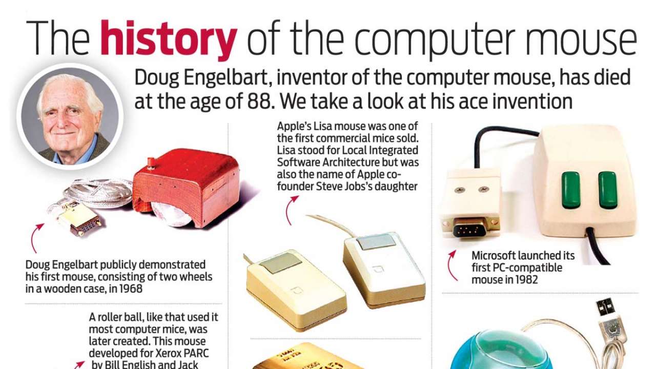 The History Of The Computer Mouse