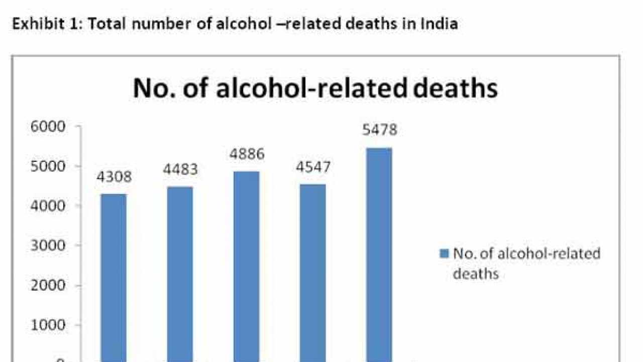 Alcoholrelated deaths on the rise!