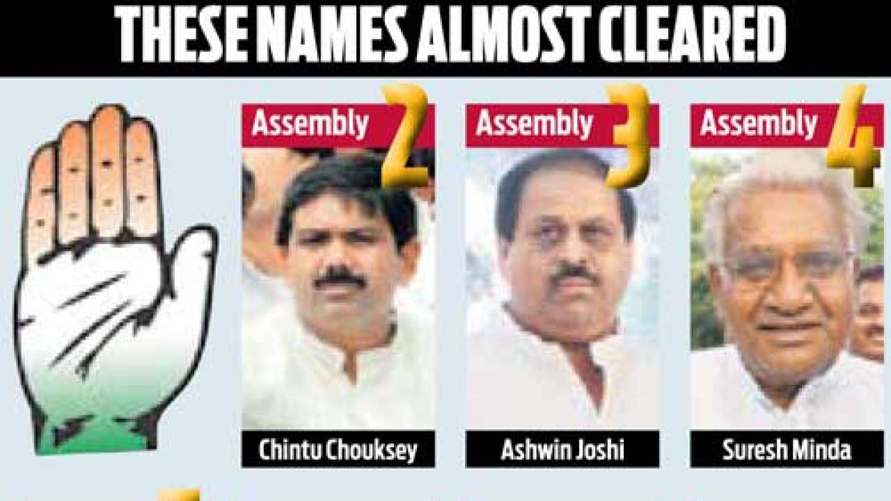 All but 2 congress candidates final in indore