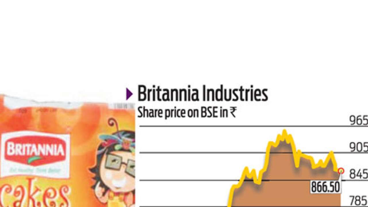Britannia Cake - Latest Price, Dealers & Retailers in India