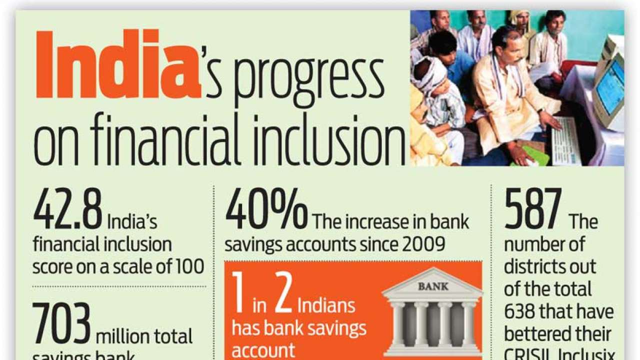 India’s Progress On Financial Inclusion