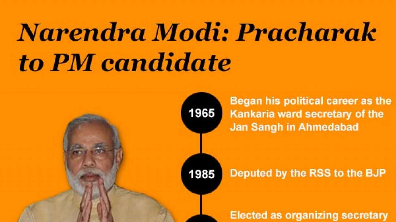 From a tea seller to prime minister: Narendra Modi's journey