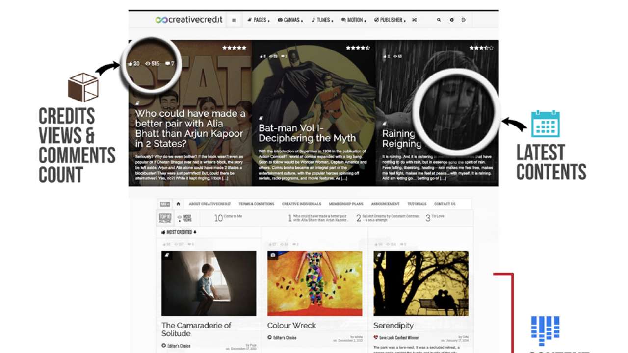 Music, cartoons and superheroes– a copy-paste away through creativecred