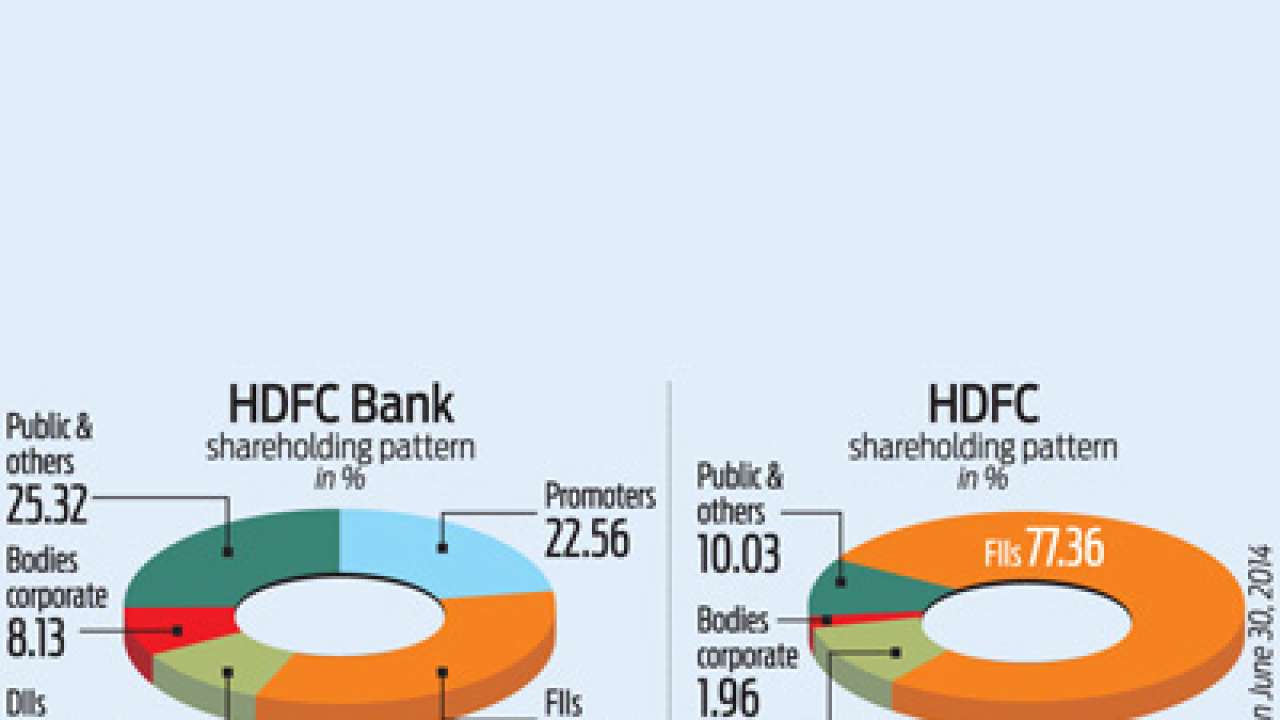 Will HDFC and HDFC Bank merge to form the second largest bank in the