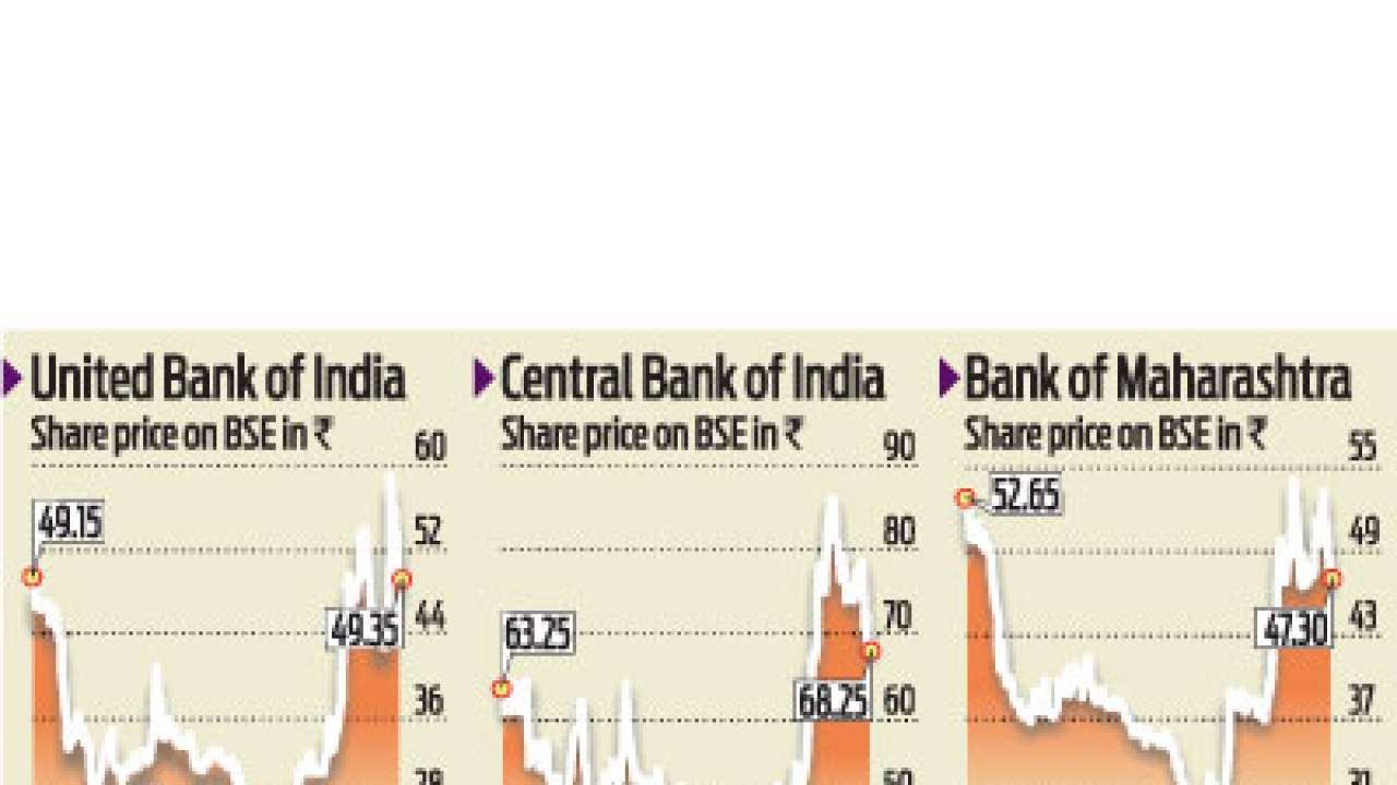 Lic S Rs 1 280 Crore Rescue Act For 3 Banks