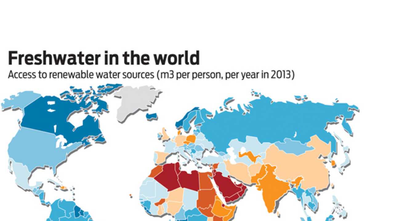 research about water shortage