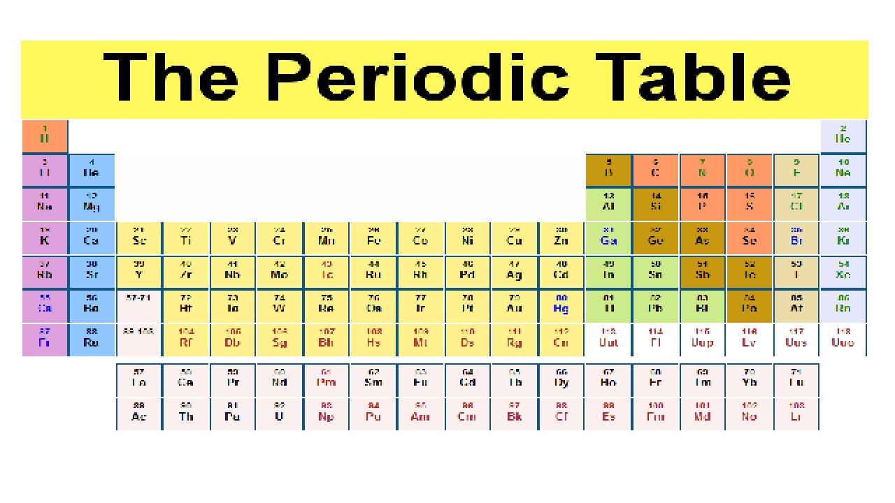 a periodic table element