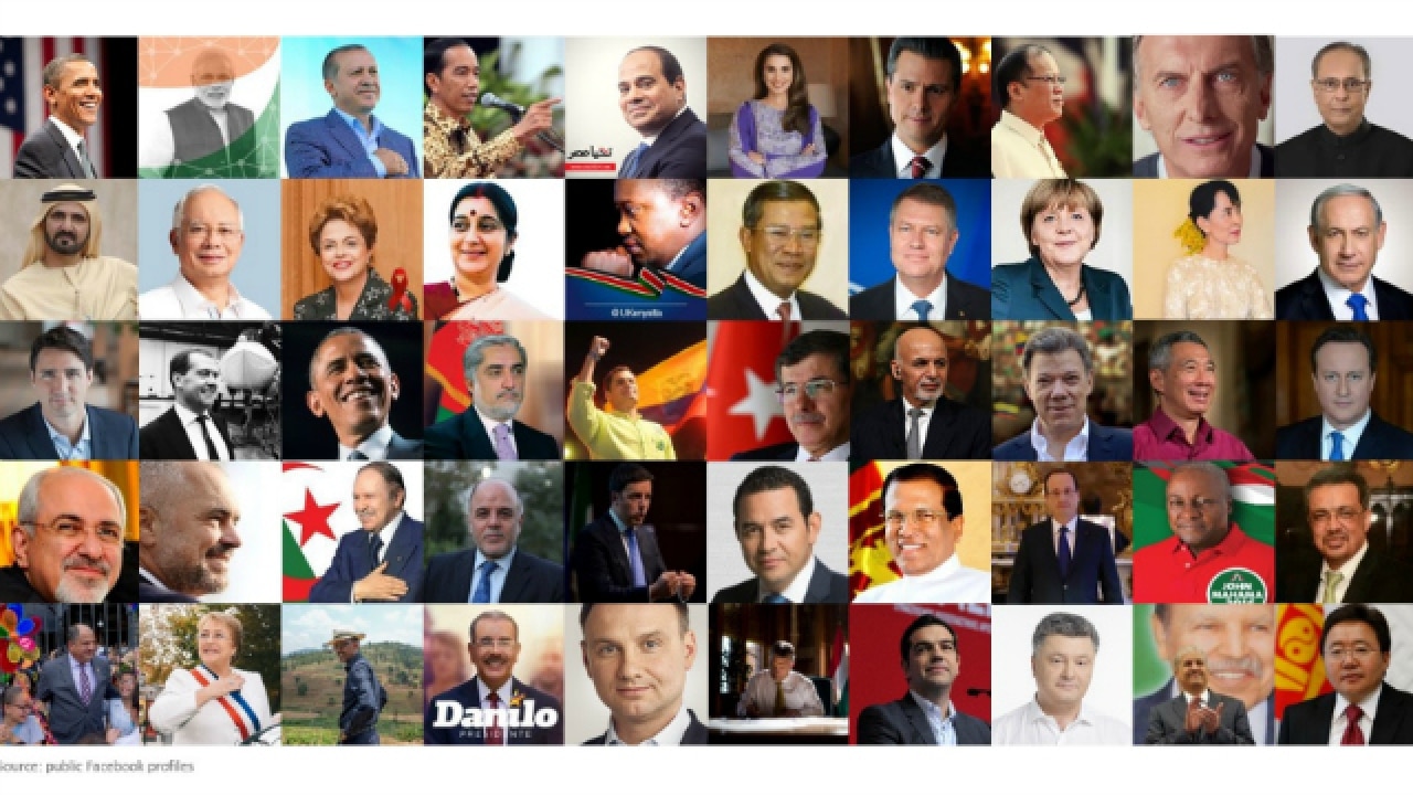 Narendra Modi is the second mostliked world leader on Facebook
