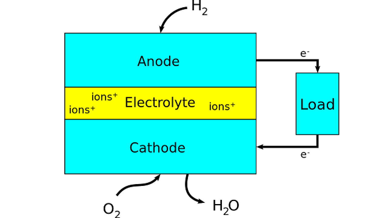 New technique to make fuel cells more energy efficient