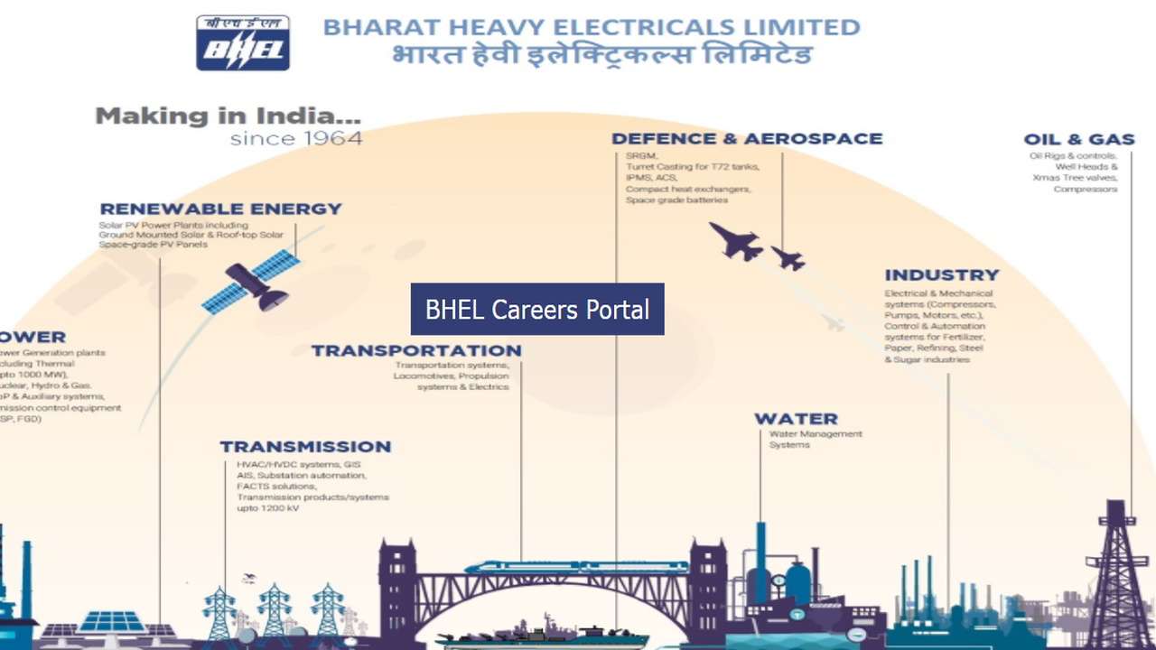 Bhel Recruitment Through Gate 2018 For Trainee Engineers: How To Apply 