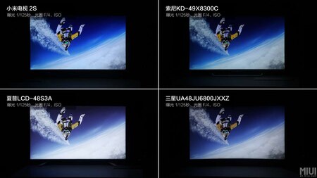 Mi TV 2S vs other displays