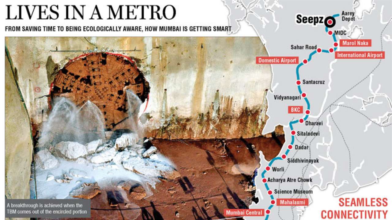 Graphical representaton of Mumbai's underground service