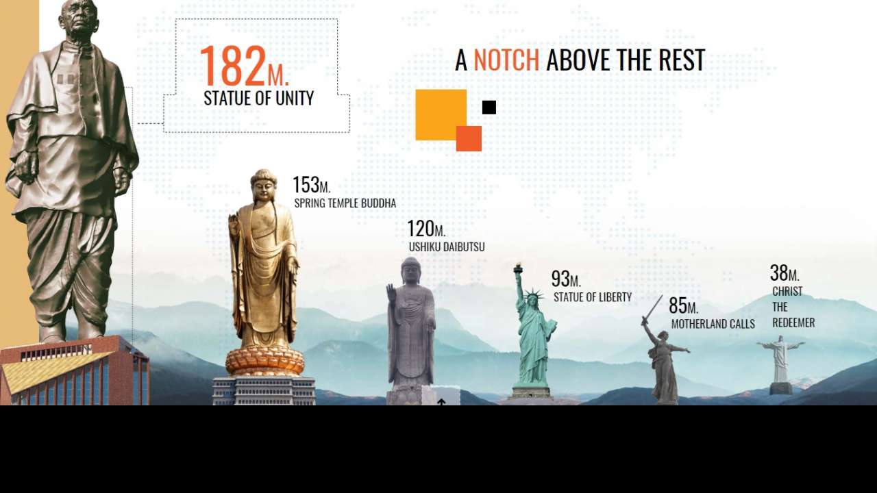 World's tallest statue