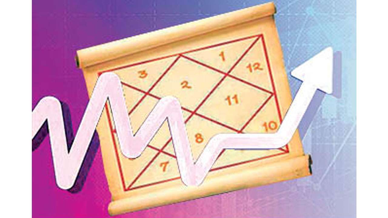 Equity markets